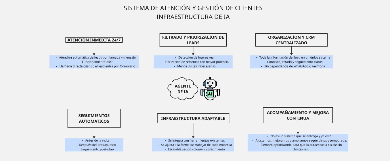 Captura explicativa del sistema